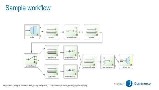 Sample Integration Diagram Images - How To Guide And Refrence