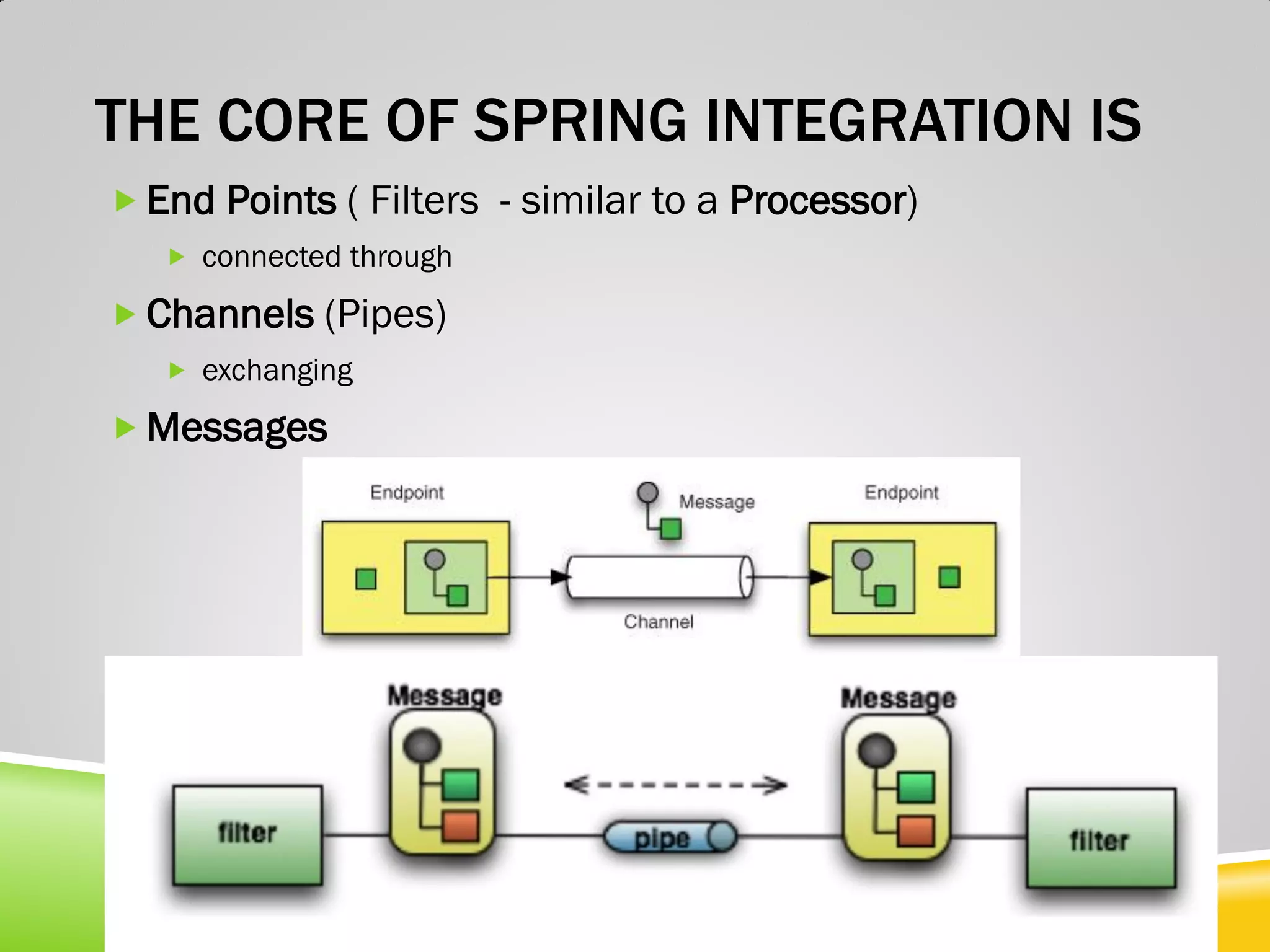 THE CORE OF SPRING INTEGRATION IS  End Points ( Filters - similar to a Processor)  connected through  Channels (Pipes)  exchanging  Messages 