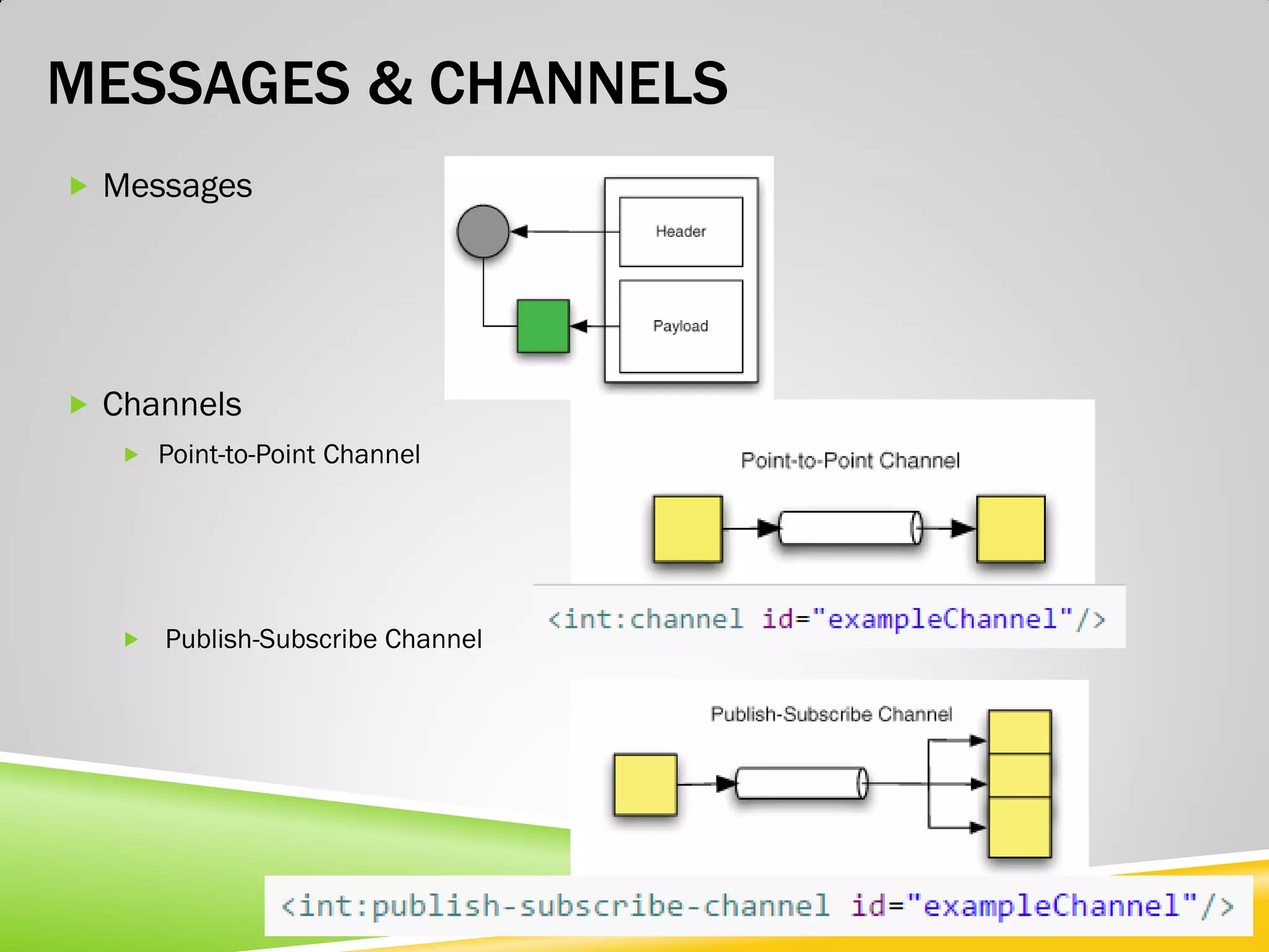 MESSAGES & CHANNELS  Messages  Channels  Point-to-Point Channel  Publish-Subscribe Channel 