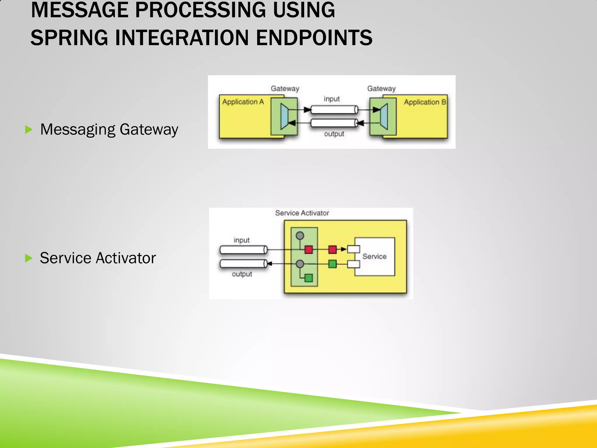 MESSAGE PROCESSING USING SPRING INTEGRATION ENDPOINTS  Messaging Gateway  Service Activator 