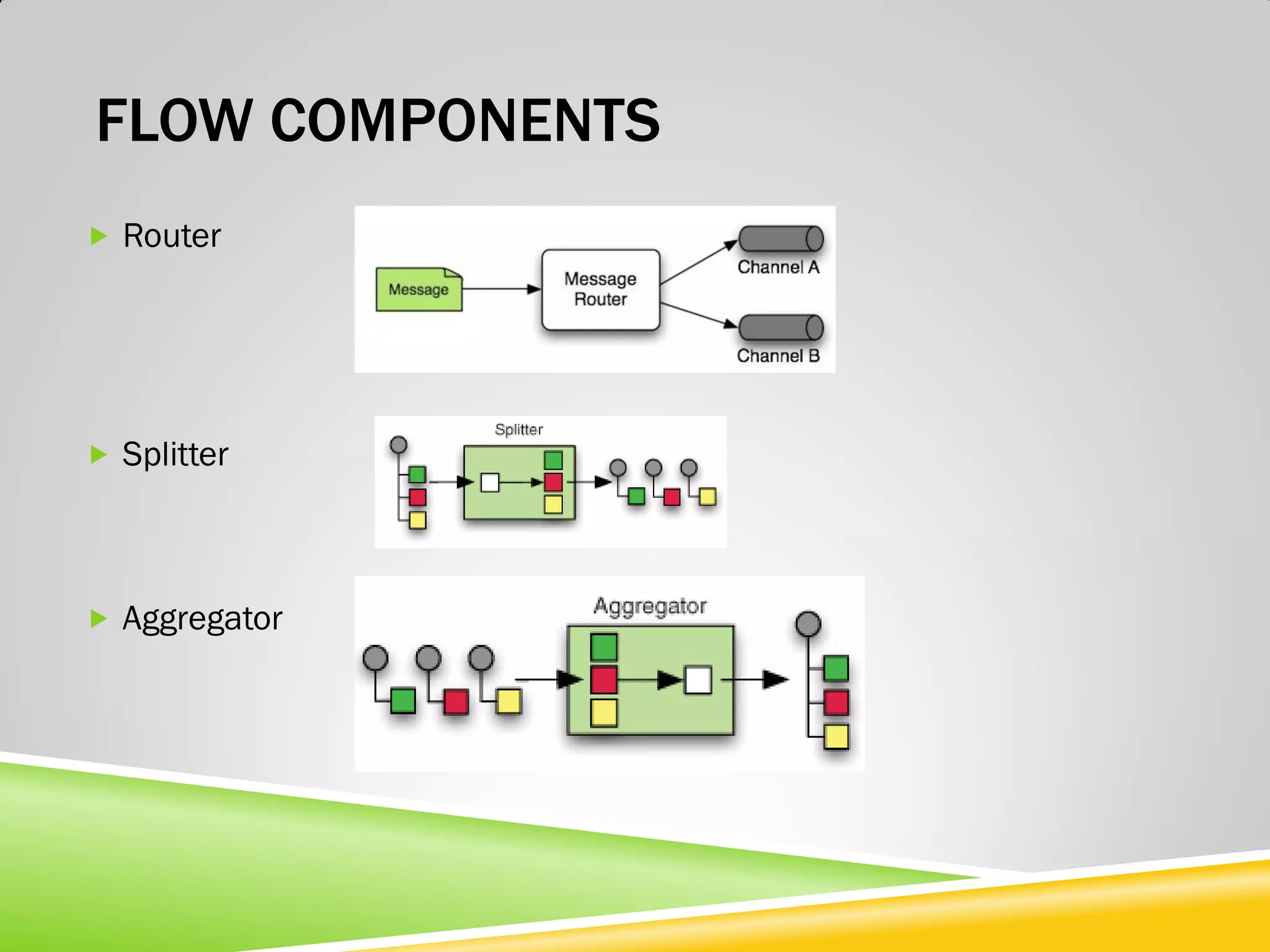 FLOW COMPONENTS  Router  Splitter  Aggregator 