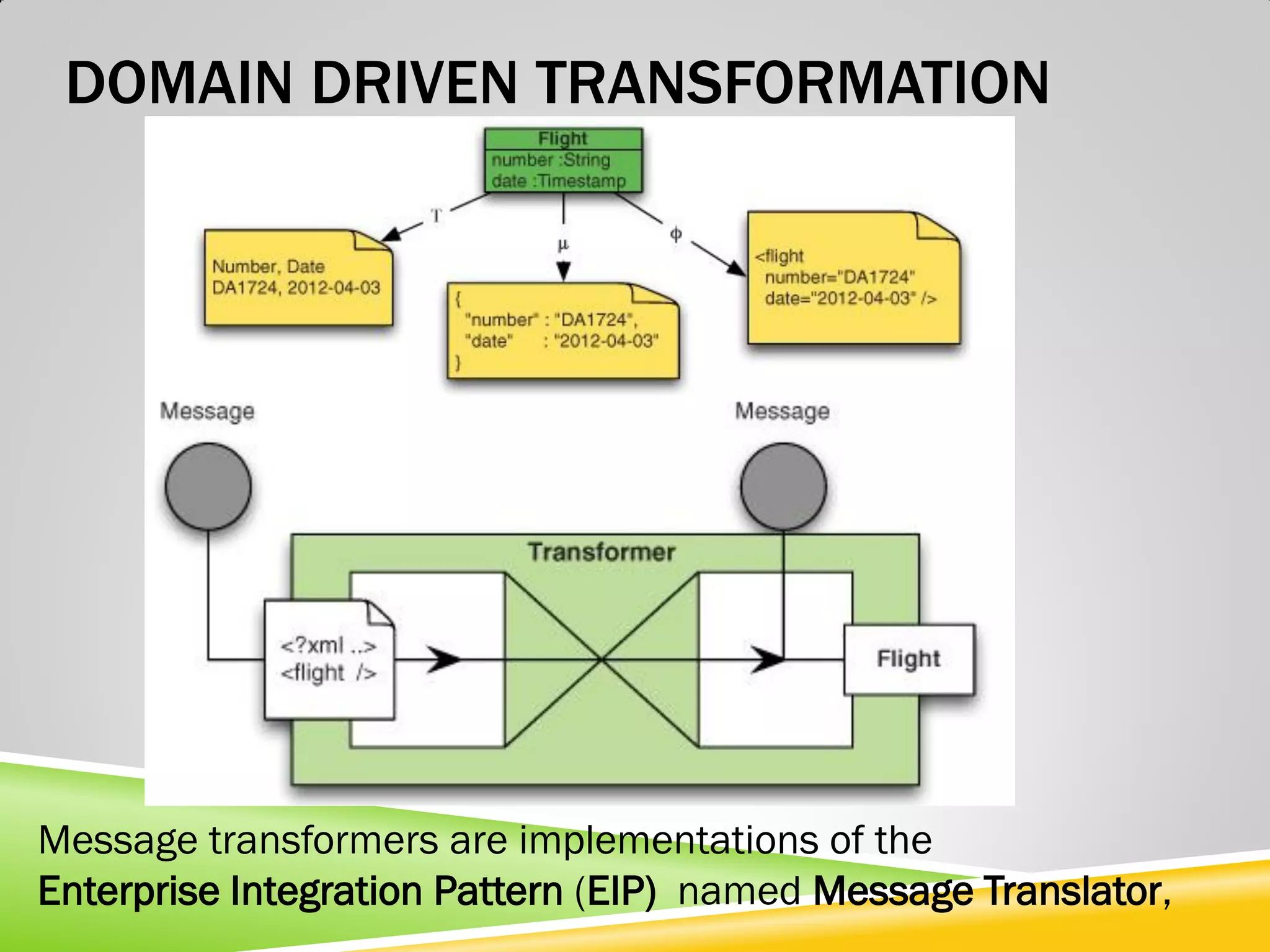 DOMAIN DRIVEN TRANSFORMATION Message transformers are implementations of the Enterprise Integration Pattern (EIP) named Message Translator, 