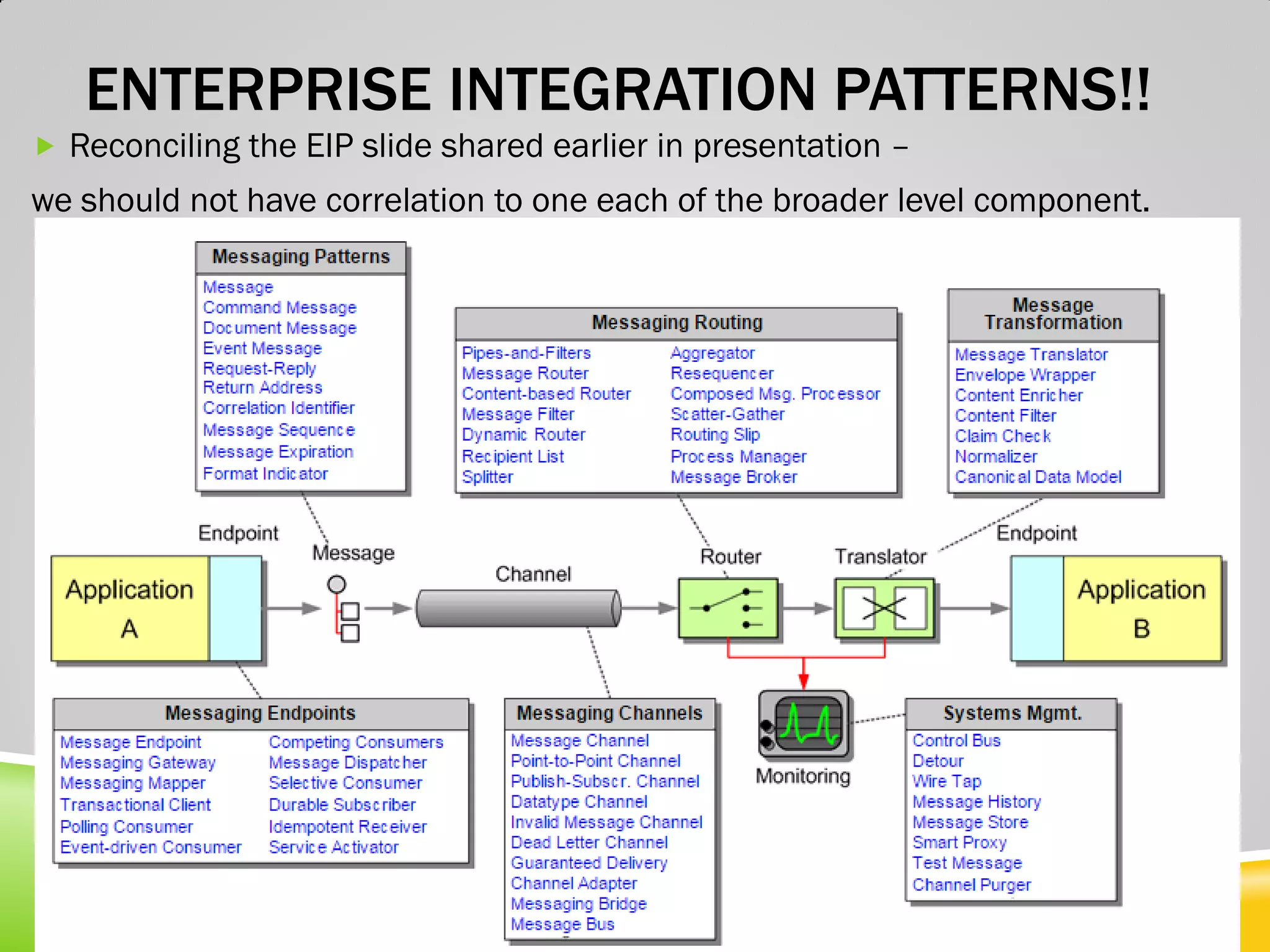 ENTERPRISE INTEGRATION PATTERNS!!  Reconciling the EIP slide shared earlier in presentation – we should not have correlation to one each of the broader level component. 