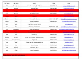 First Name      Last Name                       Agency                          Phone                           Email

     Gail        Roderrigues        Voices for a Healthy South Coast           508-679-2340             gail.hartnett.1@verizon.net

    Linda          Rudnick                   Plymouth CMCA                     508-746-3964               linda.cmca@gmail.com

    Clara          Savage                        CHNA 8                        508-459-9664      CSavage.CommonPathways@gmail.com

    Annie          Scaduto                 The BOLD Coalition                  508-265-8364                ascaduto@sstar.org

   Cynthia          Sierra                      CHNA 20                                                   csierra@manetchc.org

   Dorthy           Slack               Old Colony Elder Services            508-584-1561 x217      dslack@oldcolonyelderservices.org

   Caitlyn          Slowe                   Health Imperatives                 508-588-2045           cslowe@healthimperatives.org

    Kathy           Spear              High Point Treatment Center                                           kathys@hptc.org

    Jean            Stack               Old Colony Elder Services            508-584-1561 x215       jstack@oldcolonyelderservices.org

    Carol        Summersall               Cape Cod Healthcare                  508-862-7896      csummersall@capecodhealth.org

  Theresa          Tapper             Stoughton Youth Commission                                        ttapper@stoughton-ma.gov

    Janet           Trask                      Brockton VA                     508-584-3358               janettrask@verizon.net

   Melissa         Vanhorn       United Way of Greater Attleboro/Taunton       508.222.2337                 melissa@uwgat.org

   Karen       Vernen-Thompson                  High Point                     508-984-1697               karen.vernen@hptc.org

    Dave            Weed          Greater Fall river Partners/healthy City     508-837-9029                  drweed@cox.net

   Susan            West                     Jordan Hospital                   508-830-7929                sm.west@verizon.net

    Scott          Wickert                  Old Colony YMCA                    508-897-1265            swickert@oldcolonyymca.org

     Bev           Wright                   Health Imperatives                 508-583-2350           bwright@healthimperatives.org




Registered but did not attend
 