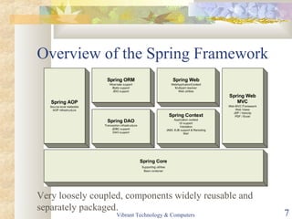 Overview of the Spring Framework
Very loosely coupled, components widely reusable and
separately packaged.
Vibrant Technology & Computers 7
 