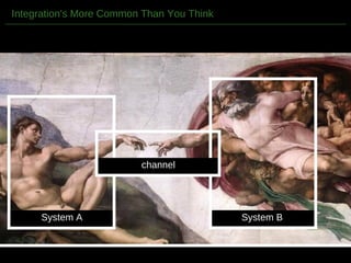 Enterprise Integration and Batch Processing on Cloud Foundry