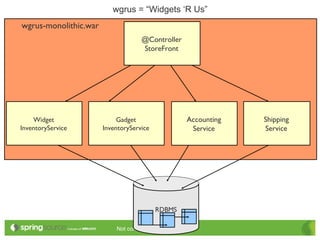 Enterprise Integration and Batch Processing on Cloud Foundry