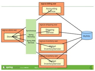 Enterprise Integration and Batch Processing on Cloud Foundry