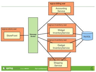 Enterprise Integration and Batch Processing on Cloud Foundry