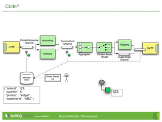 Enterprise Integration and Batch Processing on Cloud Foundry