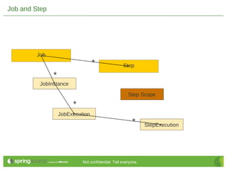 Enterprise Integration and Batch Processing on Cloud Foundry