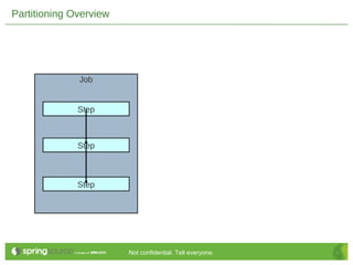 Enterprise Integration and Batch Processing on Cloud Foundry