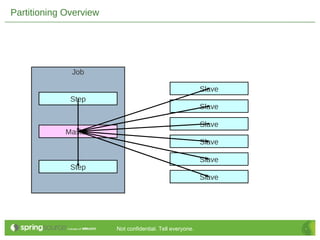 Enterprise Integration and Batch Processing on Cloud Foundry