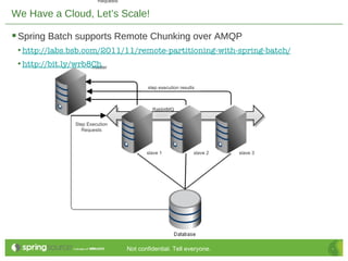 Enterprise Integration and Batch Processing on Cloud Foundry