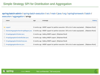 Enterprise Integration and Batch Processing on Cloud Foundry