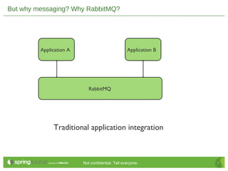 Enterprise Integration and Batch Processing on Cloud Foundry