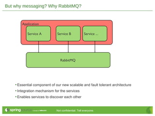 Enterprise Integration and Batch Processing on Cloud Foundry
