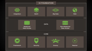 Spring IO for startups | PDF