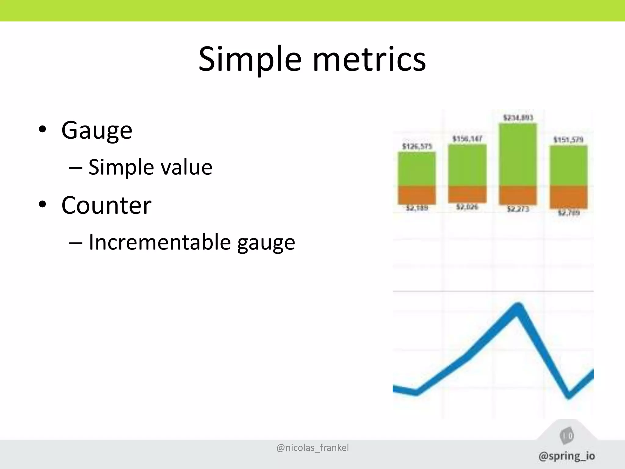 Simple metrics
• Gauge
– Simple value
• Counter
– Incrementable gauge
@nicolas_frankel