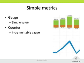 Simple metrics
• Gauge
– Simple value
• Counter
– Incrementable gauge
@nicolas_frankel
 