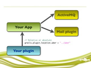 ActiveMQ


Your App
                                 Mail plugin

      // Relative or absolute
      grails.plugin.location.uber = "../uber"



Your plugin
 
