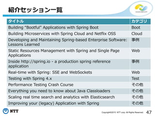 47Copyright©2015 NTT corp. All Rights Reserved.
タイトル カテゴリ
Building “Bootful” Applications with Spring Boot Boot
Building M...