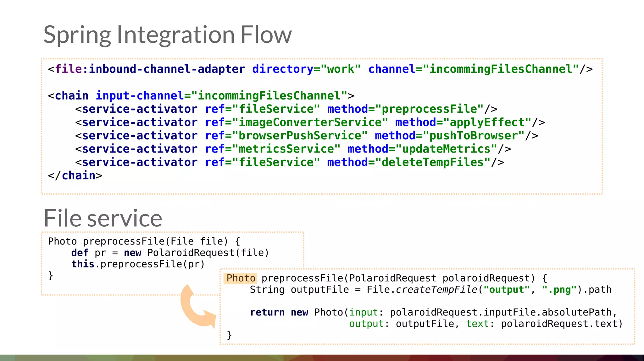 <file:inbound-channel-adapter directory="work" channel="incommingFilesChannel"/>
<chain input-channel="incommingFilesChannel">
<service-activator ref="fileService" method="preprocessFile"/>
<service-activator ref="imageConverterService" method="applyEffect"/>
<service-activator ref="browserPushService" method="pushToBrowser"/>
<service-activator ref="metricsService" method="updateMetrics"/>
<service-activator ref="fileService" method="deleteTempFiles"/>
</chain>
Spring Integration Flow
File service
Photo preprocessFile(File file) {
def pr = new PolaroidRequest(file)
this.preprocessFile(pr)
} Photo preprocessFile(PolaroidRequest polaroidRequest) {
String outputFile = File.createTempFile("output", ".png").path
return new Photo(input: polaroidRequest.inputFile.absolutePath,
output: outputFile, text: polaroidRequest.text)
}
 