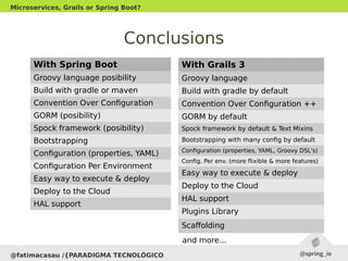 Conclusions
@fatimacasau /{PARADIGMA TECNOLÓGICO
Microservices, Grails or Spring Boot?
With Spring Boot
Groovy language posibility
Build with gradle or maven
Convention Over Configuration
GORM (posibility)
Spock framework (posibility)
Bootstrapping
Configuration (properties, YAML)
Configuration Per Environment
Easy way to execute & deploy
Deploy to the Cloud
HAL support
With Grails 3
Groovy language
Build with gradle by default
Convention Over Configuration ++
GORM by default
Spock framework by default & Text Mixins
Bootstrapping with many config by default
Configuration (properties, YAML, Groovy DSL's)
Config. Per env. (more flixible & more features)
Easy way to execute & deploy
Deploy to the Cloud
HAL support
Plugins Library
Scaffolding
and more...
 