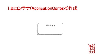 1.DIコンテナ(ApplicationContext)作成
 
