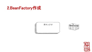 2.BeanFactory作成
 
