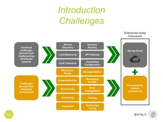 Introduction
Challenges
Spring I/O
2016
Discovery /
Reuse
Scope definition
Productivity
Homogenization
Versioning
Integration
Messaging
formats
Error
management
Testing
Distributed
tracing
Service
Discovery
Load Balancing
Fault Tolerance
Centralized
Configuration
Dynamic
Routing
API Gateway
Technical
challenges
derived from
implementing
distributed
systems
Challenges
derived from
enterprise
environment
Spring Cloud
Procedures &
custom
components
Enterprise-ready
framework
 