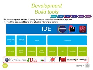 Development
Build tools
Spring I/O
2016
IDE
Source code
management
GIT / SVN
Lifecycle
automations
Apache
Maven
Testing
Unit testing
Code
Coverage
Code quality
Findbugs PMD Checkstyle SonarQube
To increase productivity, it’s very important to define a standard tool set.
 Find the essential tools and plugins hierarchy below:
Discovery Design Build QA Deployment Operations
 