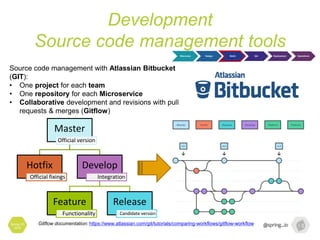 Development
Source code management tools
Spring I/O
2016
Discovery Design Build QA Deployment Operations
Source code management with Atlassian Bitbucket
(GIT):
• One project for each team
• One repository for each Microservice
• Collaborative development and revisions with pull
requests & merges (Gitflow)
Master
Official version
Hotfix
Official fixings
Develop
Integration
Feature
Functionality
Release
Candidate version
Gitflow documentation: https://www.atlassian.com/git/tutorials/comparing-workflows/gitflow-workflow
 
