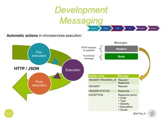 Development
Messaging
Spring I/O
2016
HTTP / JSON
Automatic actions in microservices execution:
Pre-
execution
Execution
Post-
execution
Headers
Body
Messages
HTTP headers
or payload
Functional
message
Header name Message
HEADER.TRACKING_ID Request /
Response
HEADER.* Request
HEADER.STATUS Response
EXCEPTION Response (error)
+ Code
+ Type
+ Severity
+ Description
+ Cause
Discovery Design Build QA Deployment Operations
 