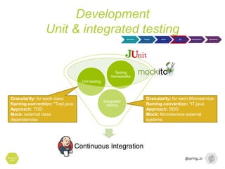 Development
Unit & integrated testing
Spring I/O
2016
Discovery Design Build QA Deployment Operations
Continuous Integration
Integrated
testing
Unit testing
Testing
frameworks
Granularity: for each class
Naming convention: *Test.java
Approach: TDD
Mock: external class
dependencies
Granularity: for each Microservice
Naming convention: *IT.java
Approach: BDD
Mock: Microservice external
systems
 