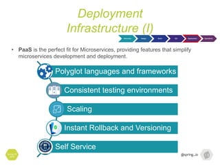 Deployment
Infrastructure (I)
Spring I/O
2016
Discovery Design Build QA Deployment Operations
• PaaS is the perfect fit for Microservices, providing features that simplify
microservices development and deployment.
Polyglot languages and frameworks
Consistent testing environments
Scaling
Instant Rollback and Versioning
Self Service
 