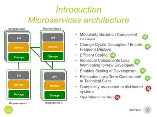 Introduction
Microservices architecture
Spring I/O
2016
• Modularity Based on Component
Services
• Change Cycles Decoupled / Enable
Frequent Deploys
• Efficient Scaling
• Individual Components Less
Intimidating to New Developers
• Enables Scaling of Development
• Eliminates Long-Term Commitment
to Technical Stack
• Complexity associated to distributed
systems
• Operational burden
API
Service
Storage
Microservice 1
API
Service
Storage
Microservice 2
API
Service
Storage
Microservice 3
API
Service
Storage
Microservice 4
 