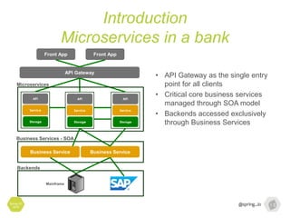 Introduction
Microservices in a bank
Spring I/O
2016
• API Gateway as the single entry
point for all clients
• Critical core business services
managed through SOA model
• Backends accessed exclusively
through Business Services
API Gateway
Front App Front App
Mainframe
Business Service Business Service
Backends
Business Services - SOA
Microservices
 