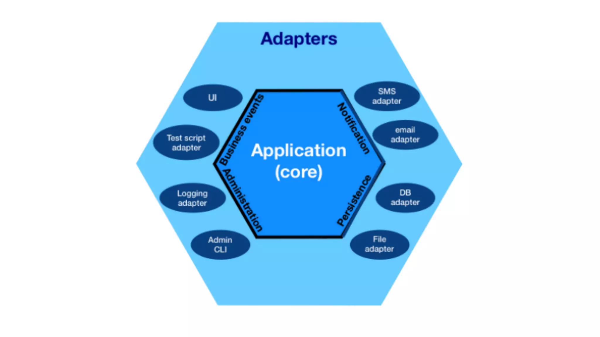 Anatomy of a Spring Boot App with Clean Architecture - Spring I/O 2023 ...