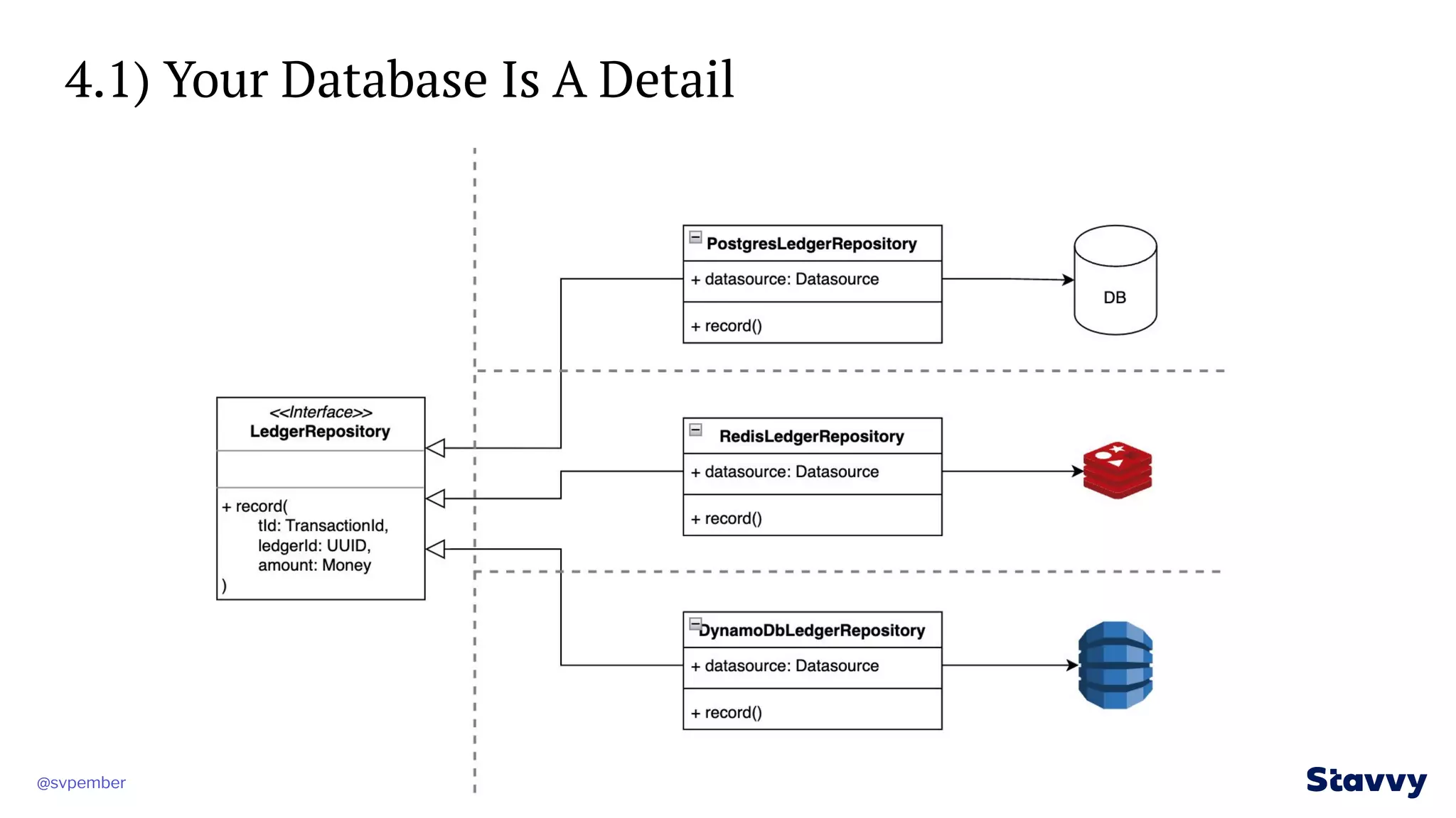 Anatomy of a Spring Boot App with Clean Architecture - Spring I/O 2023 ...