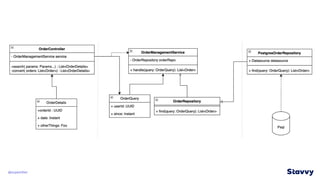 Anatomy of a Spring Boot App with Clean Architecture - Spring I/O 2023 ...