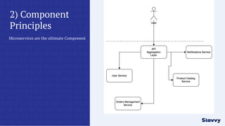 Anatomy of a Spring Boot App with Clean Architecture - Spring I/O 2023 ...
