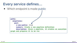 @ilopmar
Iván López
Every service defines...
● Which endpoint is made public
paths:
/pipelines:
post:
x-vmw-public: true
summary: Create a new pipeline definition
description: Given a pipeline, it creates an execution
graph and prepares it to be run
 