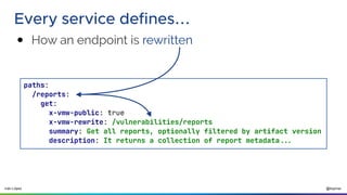 @ilopmar
Iván López
Every service defines...
● How an endpoint is rewritten
paths:
/reports:
get:
x-vmw-public: true
x-vmw-rewrite: /vulnerabilities/reports
summary: Get all reports, optionally filtered by artifact version
description: It returns a collection of report metadata...
 