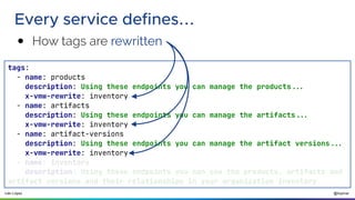 @ilopmar
Iván López
Every service defines...
● How tags are rewritten
tags:
- name: products
description: Using these endpoints you can manage the products...
x-vmw-rewrite: inventory
- name: artifacts
description: Using these endpoints you can manage the artifacts...
x-vmw-rewrite: inventory
- name: artifact-versions
description: Using these endpoints you can manage the artifact versions...
x-vmw-rewrite: inventory
- name: inventory
description: Using these endpoints you can see the products, artifacts and
artifact versions and their relationships in your organization inventory
 