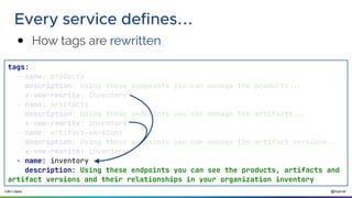 @ilopmar
Iván López
Every service defines...
● How tags are rewritten
tags:
- name: products
description: Using these endpoints you can manage the products...
x-vmw-rewrite: inventory
- name: artifacts
description: Using these endpoints you can manage the artifacts...
x-vmw-rewrite: inventory
- name: artifact-versions
description: Using these endpoints you can manage the artifact versions...
x-vmw-rewrite: inventory
- name: inventory
description: Using these endpoints you can see the products, artifacts and
artifact versions and their relationships in your organization inventory
 