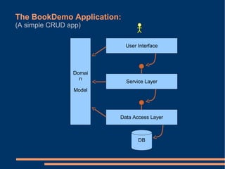The BookDemo Application:
(A simple CRUD app)

                            User Interface




                Domai
                  n
                            Service Layer
                Model




                        Data Access Layer



                                 DB
 
