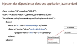 Injection des dépendances dans une application java standard
<?xml version="1.0" encoding="UTF-8"?>
<!DOCTYPE beans PUBLIC "-//SPRING//DTD BEAN 2.0//EN"
"http://www.springframework.org/dtd/spring-beans-2.0.dtd" >
<beans>
<bean id="d" class="dao.DaomImpl"></bean>
<bean id="metier" class="metier.MetierImpl">
<property name="dao" ref="d"></property>
</bean>
</beans>
D:DaoImpl
getValue()
Metie:MetieImpl
IDao dao
Calcul(): double 16
 