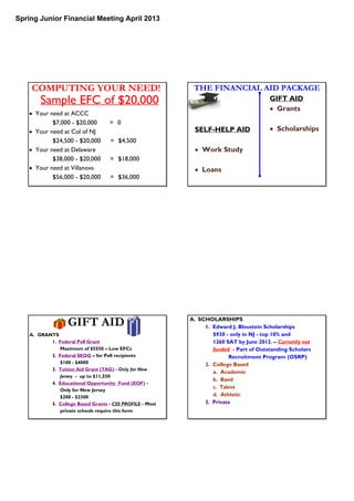 Spring Junior Financial Meeting April 2013
COMPUTING YOUR NEED!
Sample EFC of $20,000
• Your need at ACCC
$7,000 - $20,000 = 0
• Your need at Col of NJ
$24,500 - $20,000 = $4,500
• Your need at Delaware
$38,000 - $20,000 = $18,000
• Your need at Villanova
$56,000 - $20,000 = $36,000
THE FINANCIAL AID PACKAGE
GIFT AID
• Grants
• ScholarshipsSELF-HELP AID
• Work Study
• Loans
GIFT AID
A. GRANTS
1. Federal Pell Grant
Maximum of $5550 – Low EFCs
2. Federal SEOG – for Pell recipients
$100 - $4000
3. Tuition Aid Grant (TAG) - Only for New
Jersey - up to $11,550
4. Educational Opportunity Fund (EOF) -
Only for New Jersey
$200 - $2300
5. College Based Grants - CSS PROFILE - Most
private schools require this form
A. SCHOLARSHIPS
1. Edward J. Bloustein Scholarships
$930 - only in NJ - top 10% and
1260 SAT by June 2013. – Currently not
funded - Part of Outstanding Scholars
Recruitment Program (OSRP)
2. College Based
a. Academic
b. Band
c. Talent
d. Athletic
3. Private
 