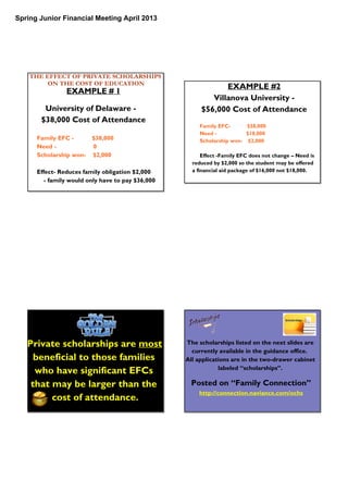 Spring Junior Financial Meeting April 2013
EXAMPLE # 1
University of Delaware -
$38,000 Cost of Attendance
Family EFC - $38,000
Need - 0
Scholarship won- $2,000
Effect- Reduces family obligation $2,000
- family would only have to pay $36,000
THE EFFECT OF PRIVATE SCHOLARSHIPS
ON THE COST OF EDUCATION
EXAMPLE #2
Villanova University -
$56,000 Cost of Attendance
Family EFC- $38,000
Need - $18,000
Scholarship won- $2,000
Effect -Family EFC does not change – Need is
reduced by $2,000 so the student may be offered
a financial aid package of $16,000 not $18,000.
Private scholarships are most
beneficial to those families
who have significant EFCs
that may be larger than the
cost of attendance.
The scholarships listed on the next slides are
currently available in the guidance office.
All applications are in the two-drawer cabinet
labeled “scholarships”.
Posted on “Family Connection”
http://connection.naviance.com/ochs
 